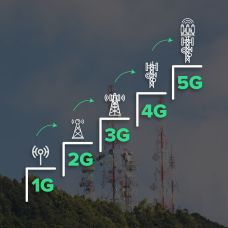 Технології 2G, 3G, 4G, 5G, MIMO, агрегація частот, LTE, і LTE Advanced