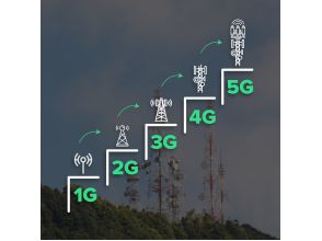 Технології 2G, 3G, 4G, 5G, MIMO, агрегація частот, LTE, і LTE Advanced