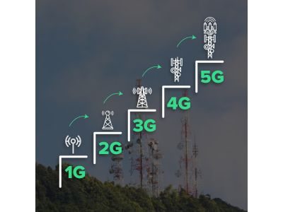 Технологии 2G, 3G, 4G, 5G, MIMO, агрегация частот, LTE, и LTE Advanced