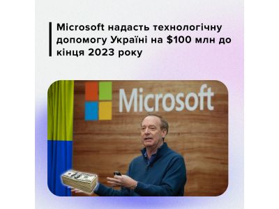 Microsoft продовжить підтримувати Україну: корпорація надасть технологічну допомогу у $100 млн до кінця 2023 року