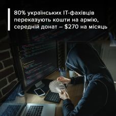 IT фронт не відстає: 80% програмістів України роблять регулярні донати на армію