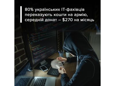 IT фронт не отстает: 80% программистов Украины делают регулярные донаты на армию