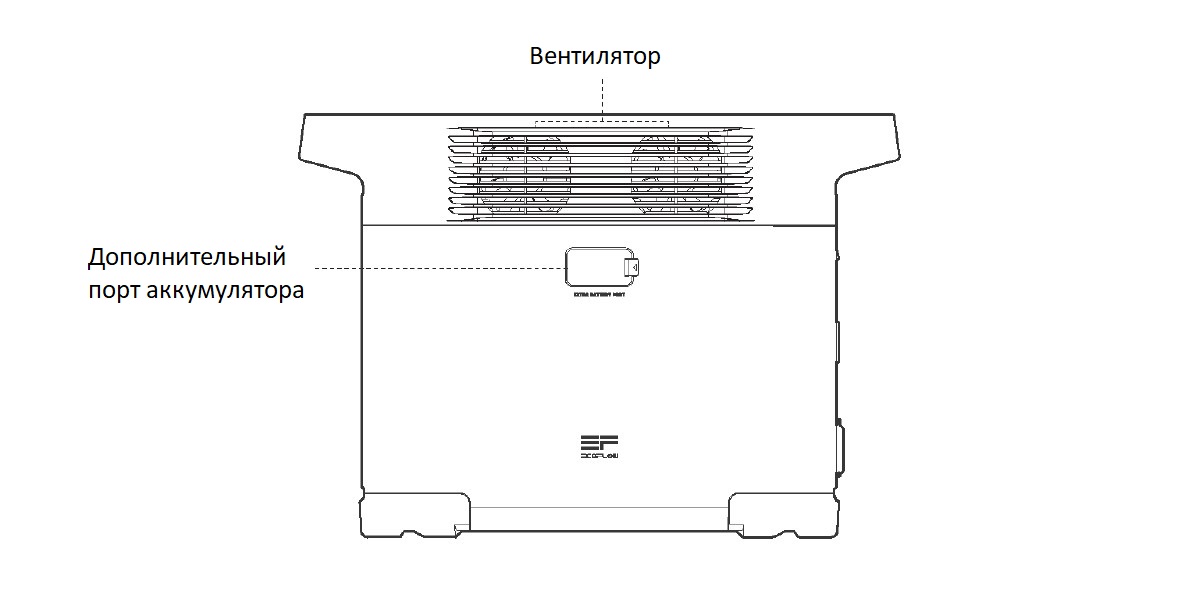  Обзор электростанции EcoFlow Delta 2 на marketnet.com.ua. Станция содержит на корпусе: дополнительный порт аккумулятора, вентилятор. Вид сбоку